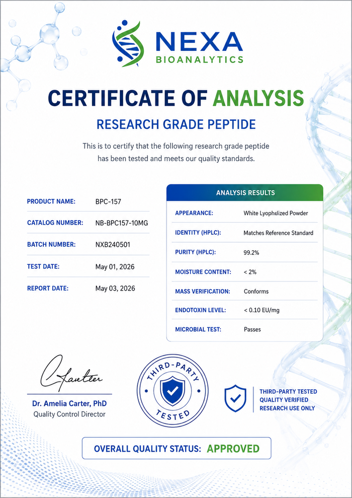 Certificate of Analysis