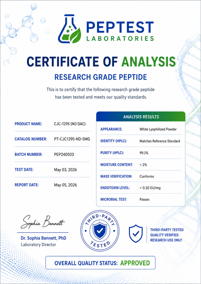 Certificate of Analysis