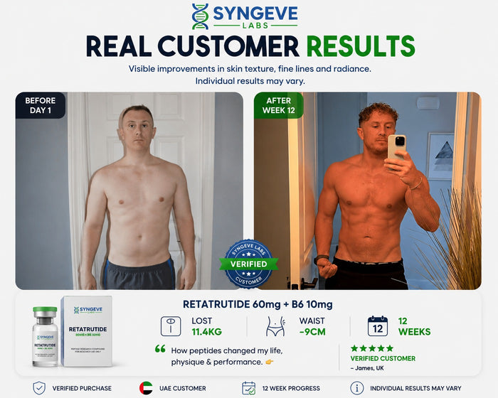 Before and after results