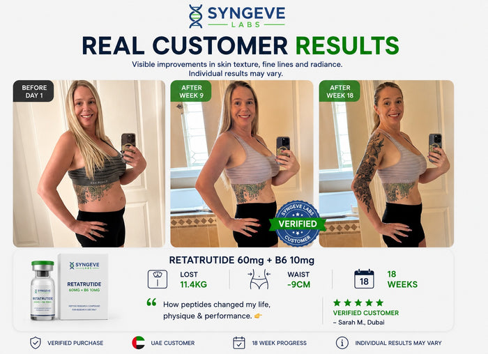 Before and after results