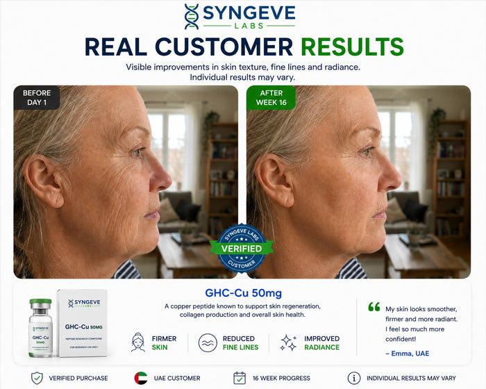 Before and after results