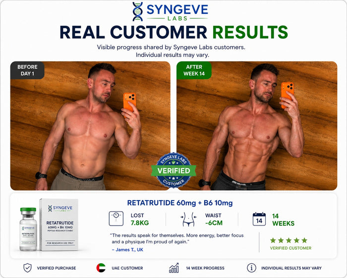 Before and after results