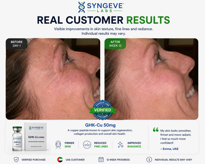 Before and after results