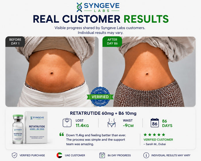 Before and after results
